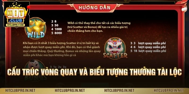 Cấu trúc vòng quay và biểu tượng thưởng tài lộc