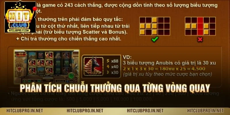 Phân tích chuỗi thưởng qua từng vòng quay